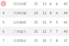 送温暖上瘾，这是病你得治！山东鲁能的名字叫红领巾！